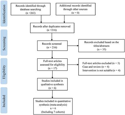 Prognostic and clinicopathological significance of systemic immune-inflammation index in upper tract urothelial carcinoma: a meta-analysis of 3911 patients